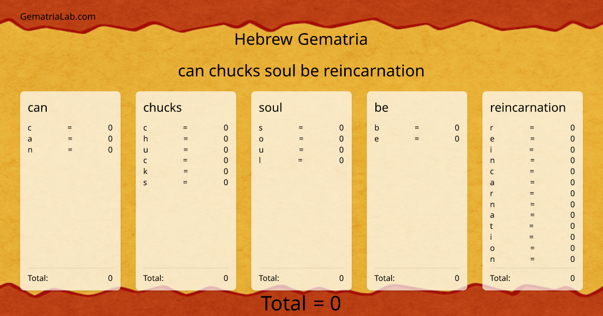 can chucks soul be reincarnation in hebrew Gematria